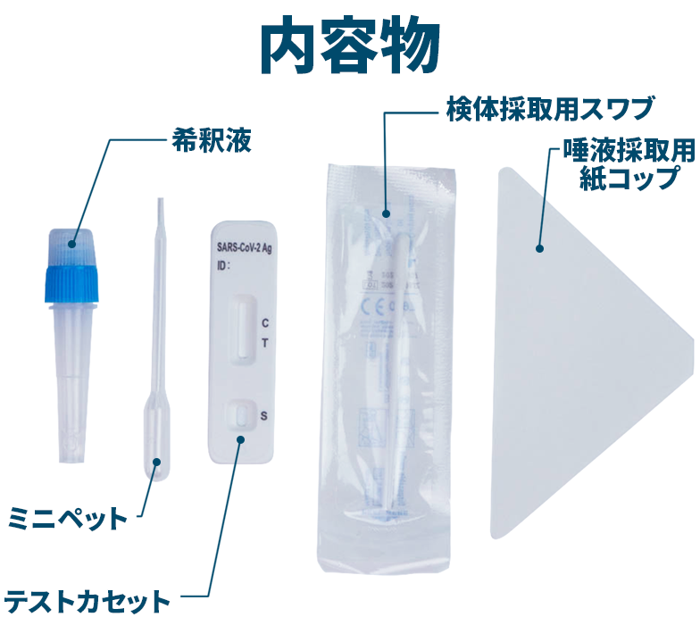 2WAYタイプ抗原検査キット（研究用）